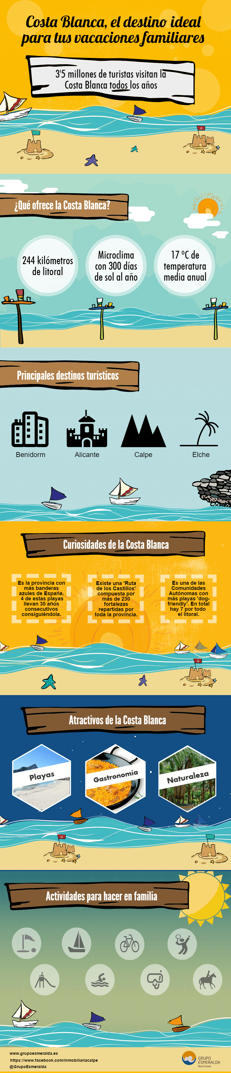 Infografía Costa Blanca vacaciones familiares