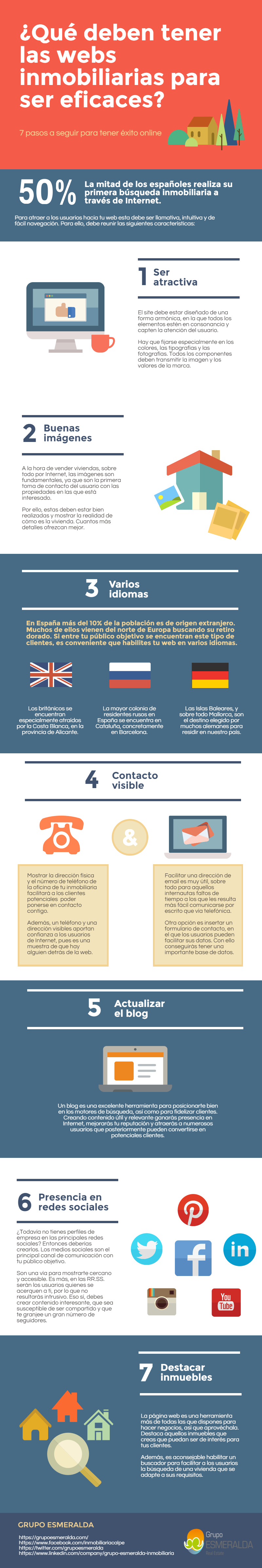 que debe tener una web inmobiliaria de exito